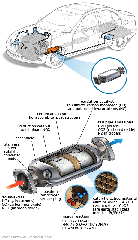 See B3045 repair manual